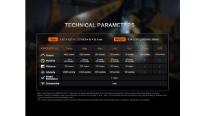 Fenix C7 Pro - Lanternă Tactică - 4600 Lumeni - 339 Metri